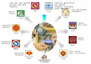 新一代信息通信技術(shù) 驅(qū)動(dòng)信息化城市建設(shè)的核心引擎