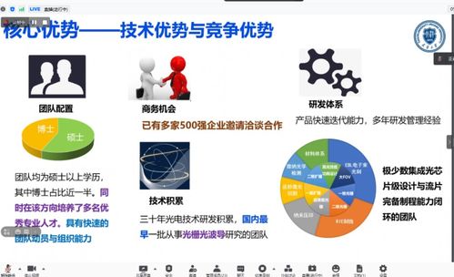 成都 信息技術(shù)創(chuàng)新高地，匯聚全國創(chuàng)新資源