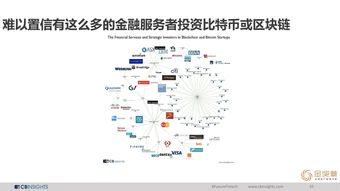 CB Insights與199IT 互聯網數據中心與數據服務雙雄